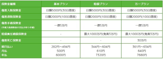 『ひとりでもワンタイム イベント保険』『ワンタイム　イベント保険』の発売開始！