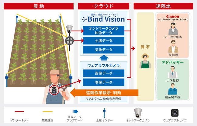 愛媛県のデジタル実装加速化プロジェクト「トライアングルエヒメ2.0」に採択　映像・環境データを活用した農作業の効率化と技術継承支援の実証を開始