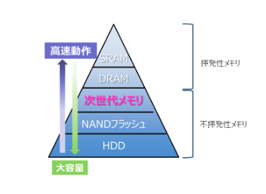 AI社会を支える「次世代メモリ」用ガラス薄膜を国際会議EPCOS 2025で発表