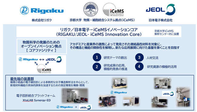 リガク／日本電子-iCeMSイノベーションコア（RIGAKU/JEOL-iCeMS Innovation Core）設置及び協定締結について
