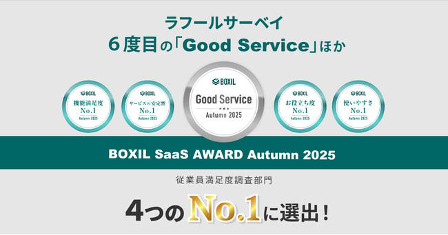 ラフールサーベイ、「BOXIL SaaS AWARD Autumn 2025」従業員満足度調査部門で６度目の「Good Service」ほか、４つのNo.１に選出