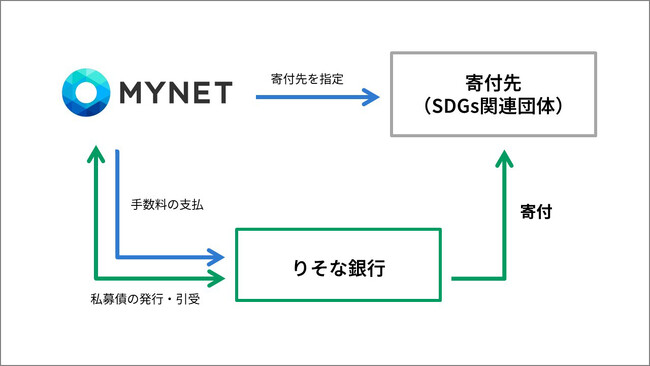 一般社団法人アスリートソサエティの活動支援に対し感謝状を拝受しました　～りそな銀行「SDGs推進私募債」発行による寄付活動のご報告～