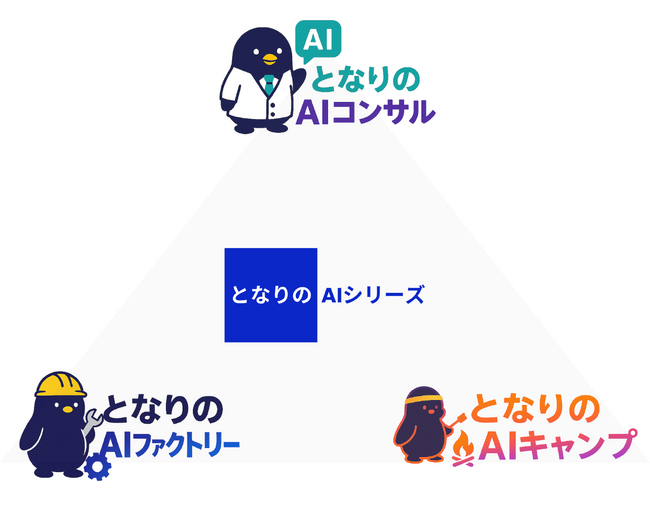 Vision Base株式会社「となりのAIシリーズ」、導入企業数が30社を突破!!導入企業の95%が期待を上回る効果を実感!!