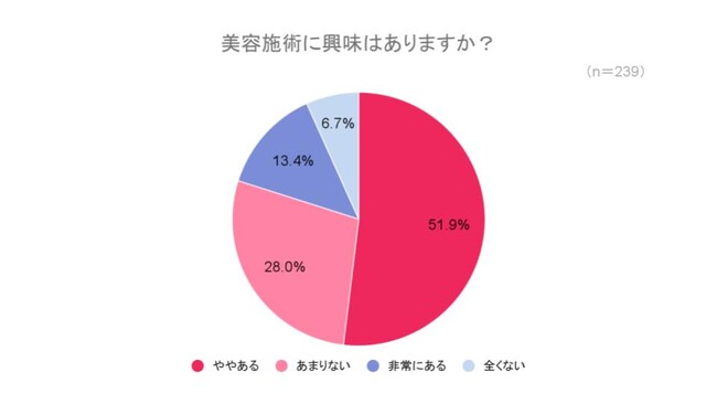 【メンズ美容調査】男性の65％が関心を示すも、実際の利用は16％止まり