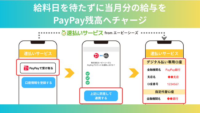 エーピーシーズの「速払いサービス」と給与デジタル払い「PayPay給与受取」がシステム間連携しました