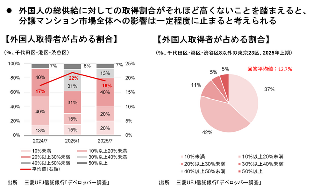 【新レポート発行】不動産マーケットリサーチレポートVol.288 「分譲マンションの実需以外の取得は増えているか」