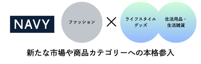 マックハウス、主力プライベートブランド『NAVY』ライセンス事業を本格始動