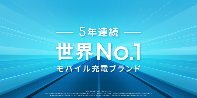 【Anker】「Anker」が5年連続で世界No.1モバイル充電ブランドに認定！