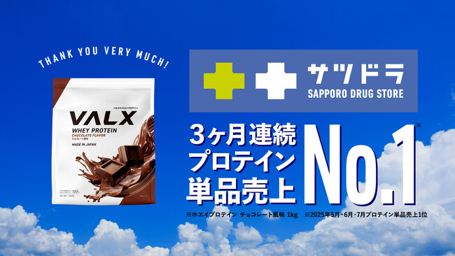 【3ヶ月連続 単品売上第1位】VALX ホエイプロテインチョコレート風味がドラッグストア「サツドラ」のプロテイン単品売上ランキングで3ヶ月連続でNo.1を獲得