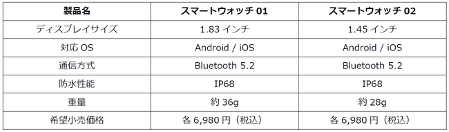 オリジナルスマートウォッチ「スマートウォッチ01」「スマートウォッチ02」を2025年7月7日から全国のドコモショップおよびドコモオンラインショップにて取り扱い開始。