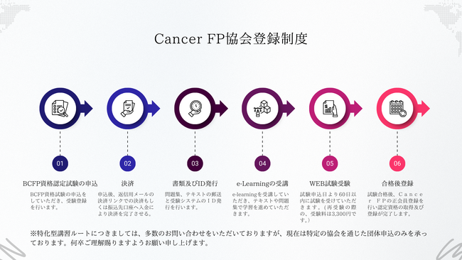 【新資格誕生】「Cancer FP（がんファイナンシャル・プランナー）」認定試験を正式開始