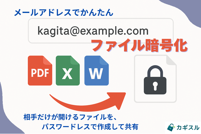 日本初、パスキー技術を応用したファイル暗号化サービス「カギスル」、基本機能を完全無料で提供開始