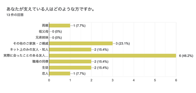 「全国で約23万人の若者が“身近な人の希死念慮を受け止めている可能性”」--希死念慮者の周囲の人の実態をNPO法人Light Ring.が調査