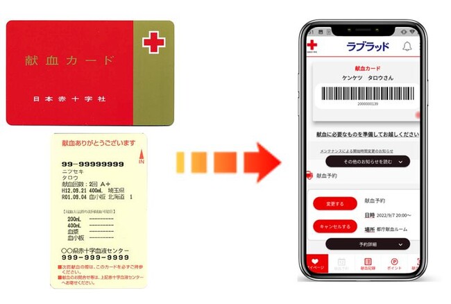 【献血カード・手帳の更新が終了します】～Love, Just Love！「ラブラッド」盛り上げキャンペーン実施～