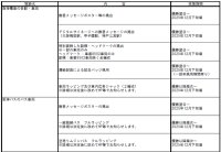 阪神タイガース 「JERA セントラル・リーグ 2025」優勝記念企画・セールについて