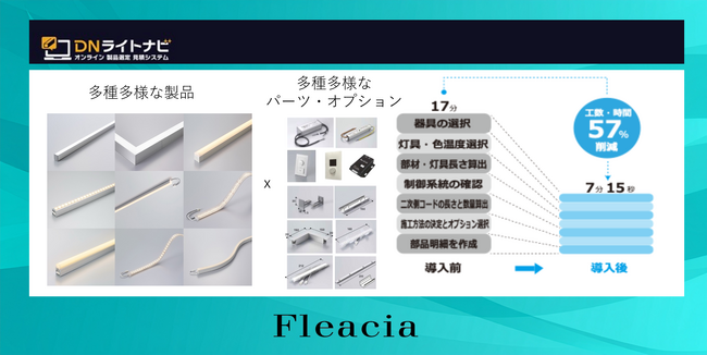 DNライティング、Fleaciaシリーズを活用し業界初の照明製品オンライン選定・自動見積ツール「DNライトナビ」を構築、全面稼働開始