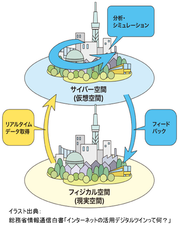 日本初！名古屋大学とデジタル技術を活用した未来型の下水道施設マネジメントの実現に向けた共同研究を実施