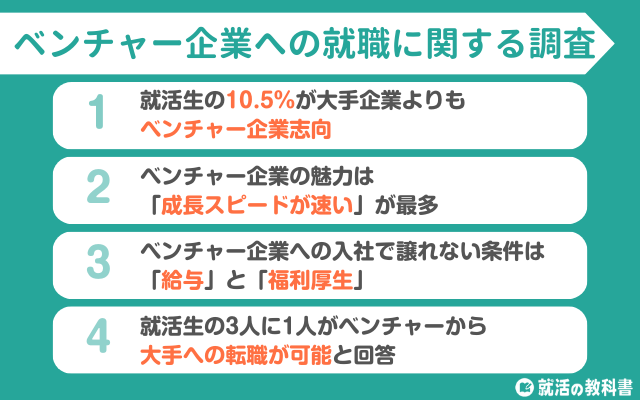 【調査レポート】新卒でベンチャーに就職したい就活生は10.5% | 就職するなら給与・福利厚生が必須