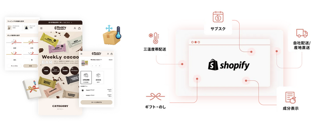 売れる食品ECに必要な仕組みを体系化「BiNDec MODEL フード」提供開始