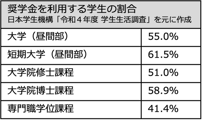 株式会社フォーカス 社員の奨学金を会社が負担