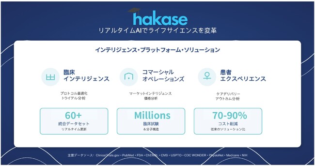 AKT Healthがライフサイエンス専用AIプラットフォーム「Hakase AI」を発表