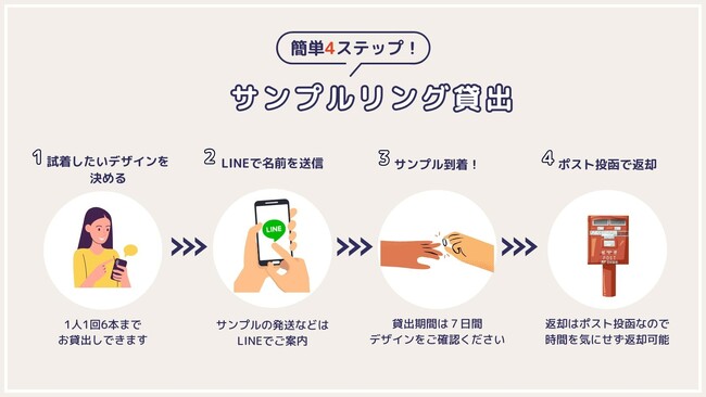 【ご自宅で安心して選べる】鍛造リング専門サイトでサンプルリングの貸出サービスを開始
