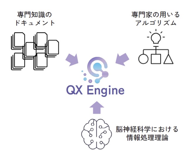 株式会社Quixotiksが共同提案した開発プロジェクトが公益財団法人テクノエイド協会が公募する「自立支援機器を活用する就労支援プロジェクト」に採択