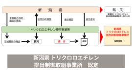 創業1751年、燕市の老舗カトラリーメーカーが「新潟県トリクロロエチレン排出抑制取組事業所」に認定！行政・専門家と連携して進めてきた環境対策が結実