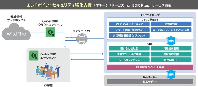 イオンペットの全国約200店舗の業務端末 セキュリティ運用体制を刷新