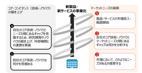 善光総研、中小企業庁「令和7年度 イノベーション・プロデューサー実証事業」に採択