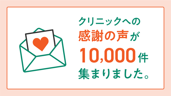 クリニックへの「感謝の声」投稿が1万件集まりました