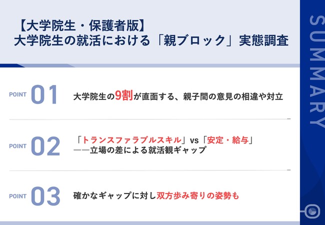 【大学院生就活の「親ブロック」の実態に迫る】大学院生の9割以上が、親ブロックを「経験した/しそうになった」と回答