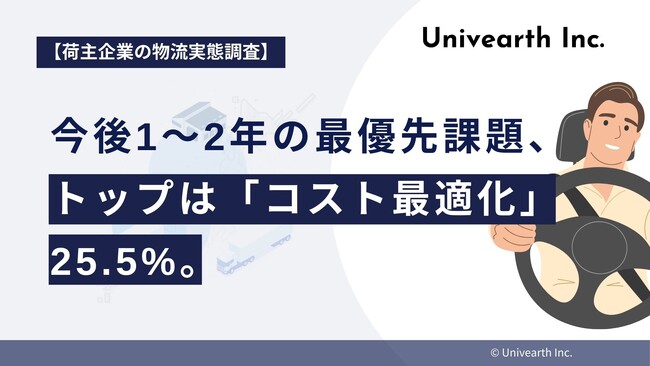 【荷主企業の物流実態調査】今後1～2年の最優先課題、トップは「コスト最適化」25.5%。次いで「2024年問題対応」「サプライチェーン強化」が続く。