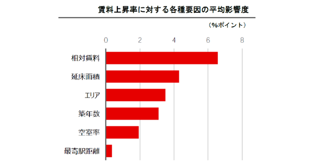 【新レポート発行】不動産マーケットリサーチレポートVol.289「オフィス賃料の上昇を牽引する周辺相場へのキャッチアップと大規模選好」