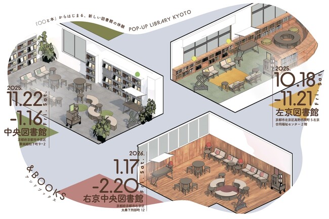 京都市図書館の新たな可能性を広げるPOP-UP LIBRARY「 KYOTO & BOOKS」開催！