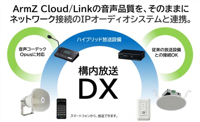 スマートフォンから高音質放送が可能に！DXソリューション「ArmZ Ｘシリーズ」にページング連携機能を強化