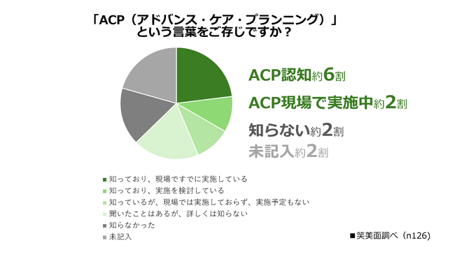 ACP（人生会議）に準拠した取り組みを9月より強化