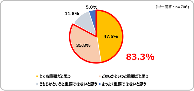 【新卒3年未満で正社員を退職した若年層の意識調査 第2弾】　7割強が“コミュニケーションの悩み”で退職　職場で最も悩んだ相手は同年代である20代が6割で最多