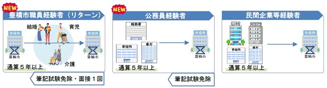 【求人】豊橋市職員、公務員、民間企業等の経験者を募集！ 豊橋での再スタートを全力応援します
