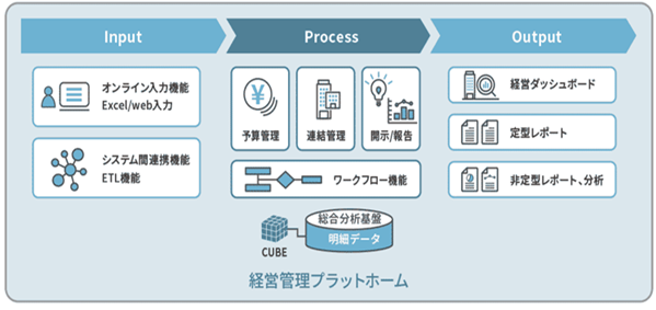 TIS、味の素冷凍食品にウォルターズ・クルワー社の「CCH Tagetik」を導入
