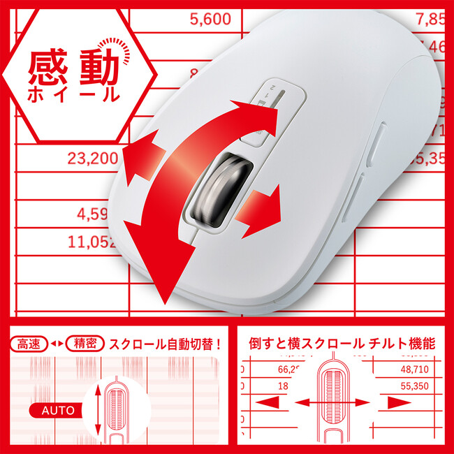 面倒くさい..が感動へ！「感動ホイールマウスシリーズ」を発売