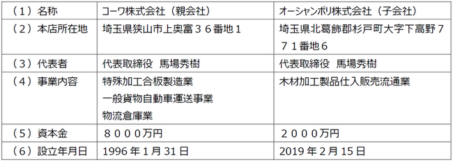 ＪＫホールディングスグループ、コーワ株式会社およびオーシャンポリ株式会社の事業を譲り受け