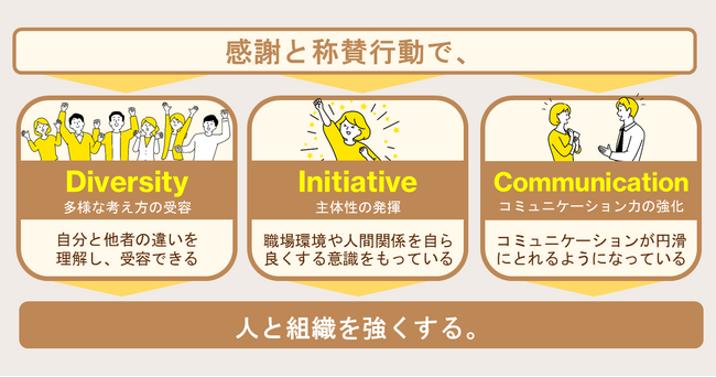 職場の心理的安全性とエンゲージメントを高める研修プログラム 「感謝と称賛」コース提供開始