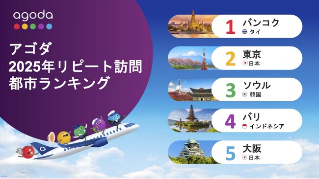 アゴダが「2025年アジアのリピート訪問都市ランキング」を発表
