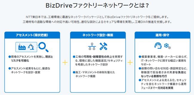 工場DXを推進する製造業向けセキュアネットワークパッケージ「BizDriveファクトリーネットワーク」を提供開始