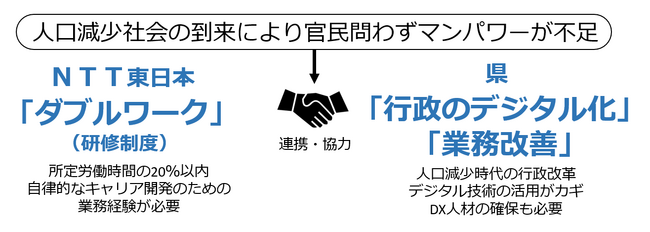 神奈川県とダブルワークを活用した行政のデジタル化などの業務改善の取組（第二弾）を実施します
