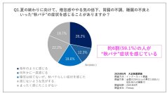 “夏の疲れ”が尾を引く「秋バテ」に要注意！秋バテの症状と、予防のための栄養と生活習慣