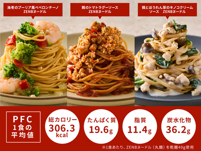 【たんぱく質の日に革命！】筋肉食堂DELIから“メガバルク”＆“ZENBパスタ”新登場