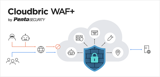 ペンタセキュリティ、クラウド型WAFサービス「Cloudbric WAF+」の新バージョンを提供開始