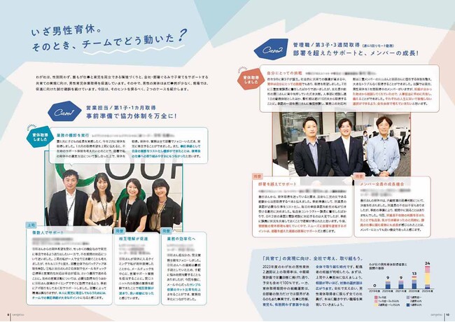 サンゲツ、積水ハウスの男性育休を考えるプロジェクト「IKUKYU.PJT」に賛同